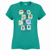 Who eats what? (Boy) - Sportage Ladies Surf Style T Shirt